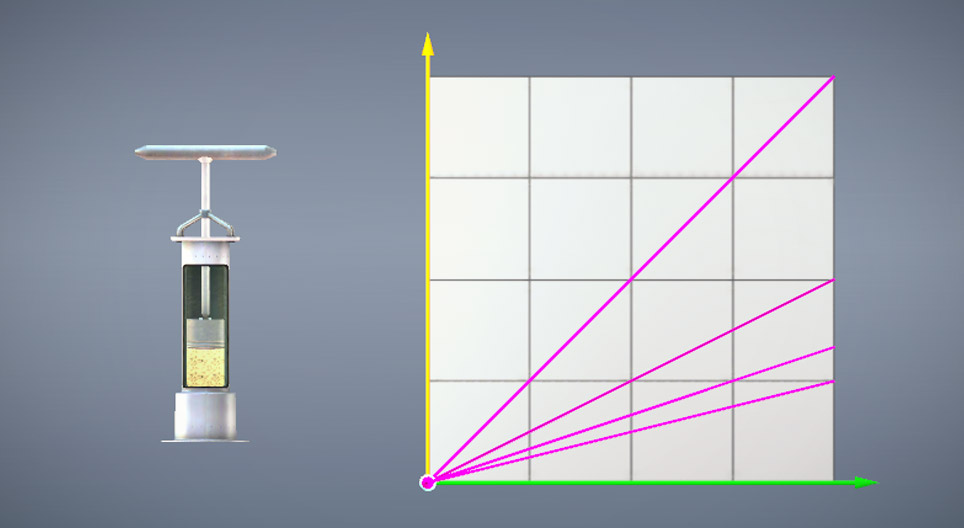 pVT-diagram ideálních plynů