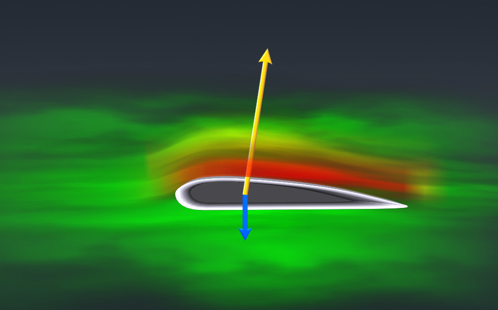 Aerodynamic lift 3D scene Mozaik Digital Education and Learning