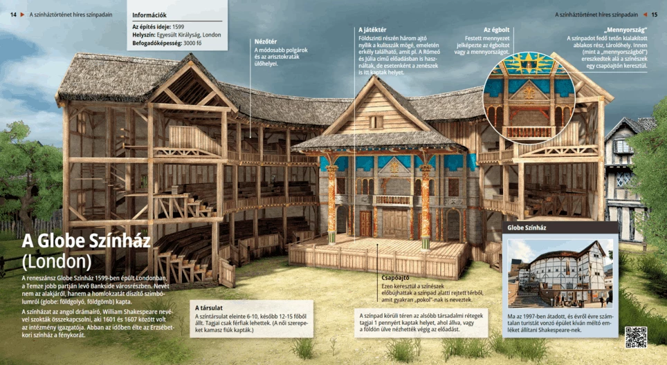 El Teatro Globe (Londres)
