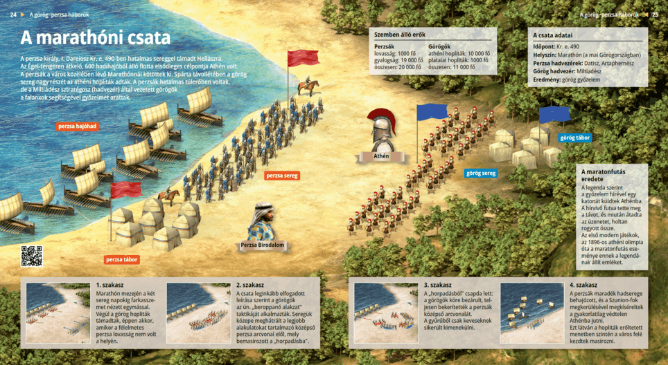 Battaglia di Maratona - Lezione digitale - Insegnamento e apprendimento