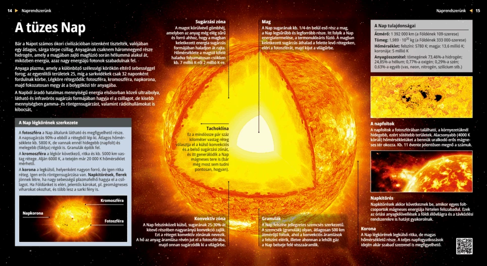 Il Sole Cocente