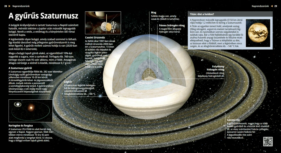 Saturno, il pianeta degli anelli
