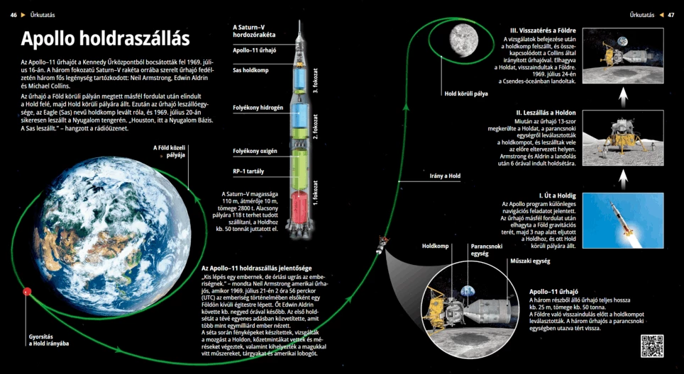 L’allunaggio dell’Apollo