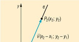 Two-point form of the linear equation