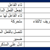 مقارنة