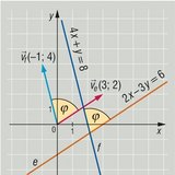 Ángulo de inclinación entre dos líneas rectas