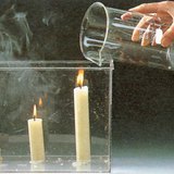 用二氧化碳做實驗