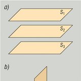 Posición relativa entre 3 planos - 1