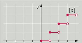 Функция «пол», или целая часть числа