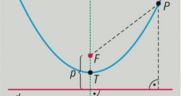 Parabola