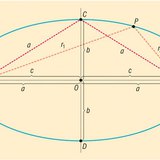 Elipse