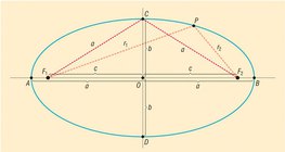 Ellipse