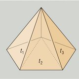 Il volume del piramide