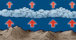 Роль облаков в отражении теплового излучения в ночное время