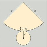 Oberfläche des Kegels