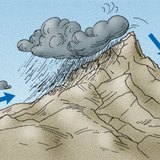 Il lato sopravento delle montagne è più ricco di precipitato