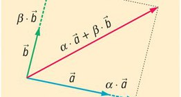 Линейная комбинация векторов на плоскости (2 базисных вектора)