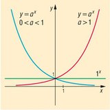 Función exponencial