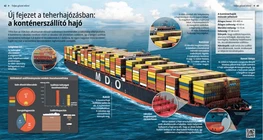 Новая глава в морских перевозках: контейнерное судно