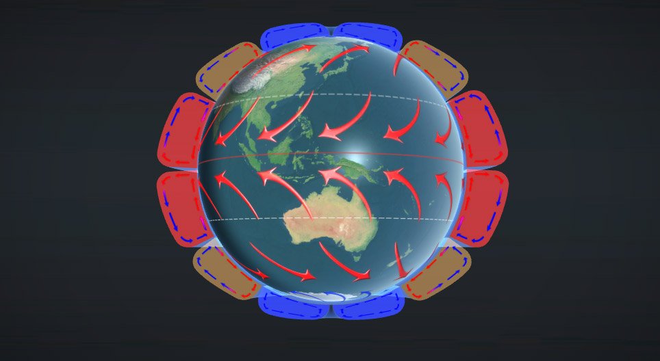Circulação atmosférica