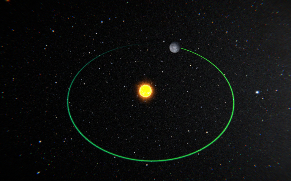 Orbita planetei Mercur