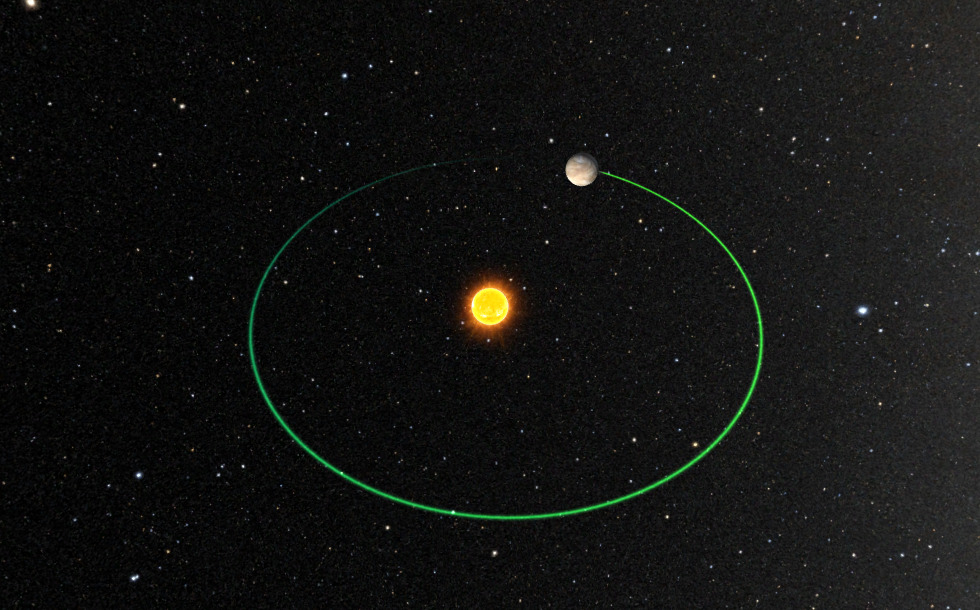 Orbita planetei Venus