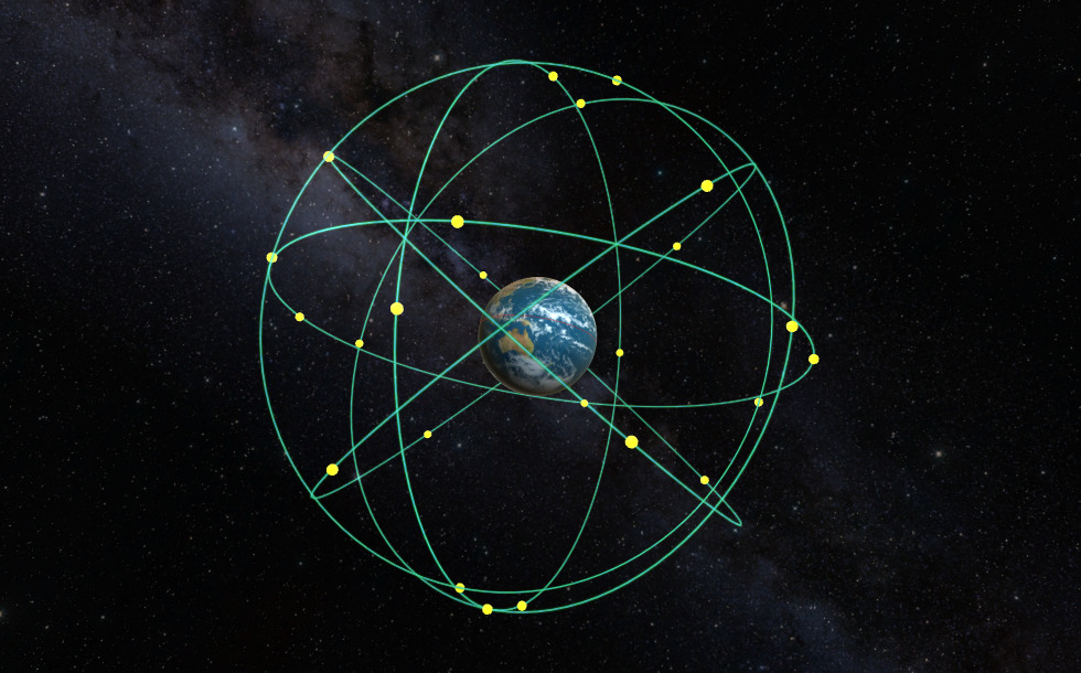 Орбиты GPS