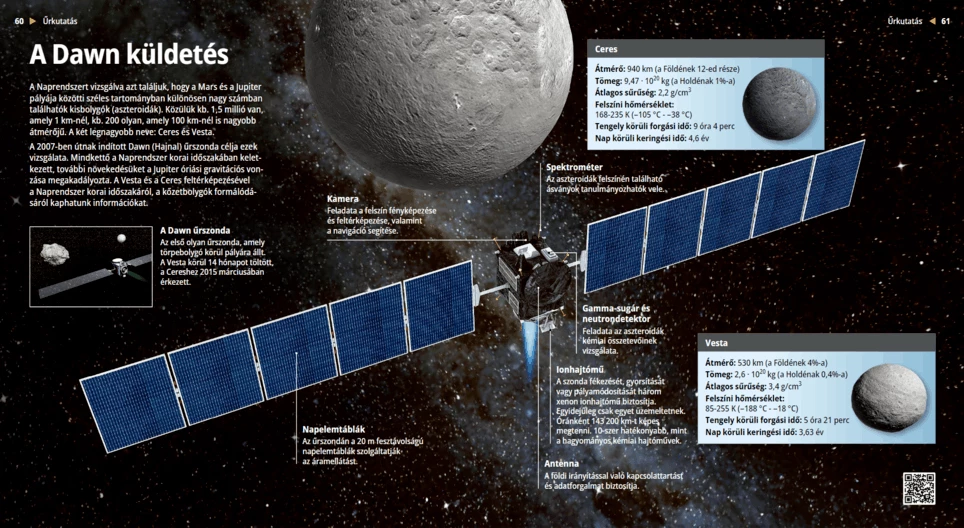 The Dawn Mission