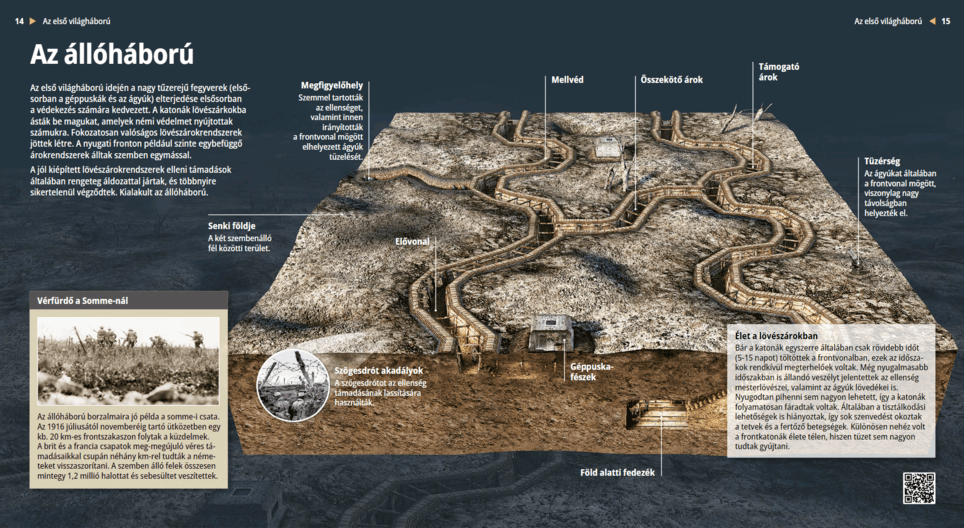 Trench Warfare - บทเรียนดิจิทัล - การศึกษาและการเรียนรู้ดิจิทัลของ Mozaik