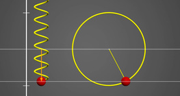 Oscilación armónica simple y movimiento circular uniforme