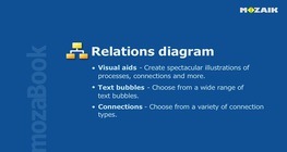 mozaBook - Diagrama de relaciones