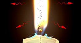 La ciencia de las velas