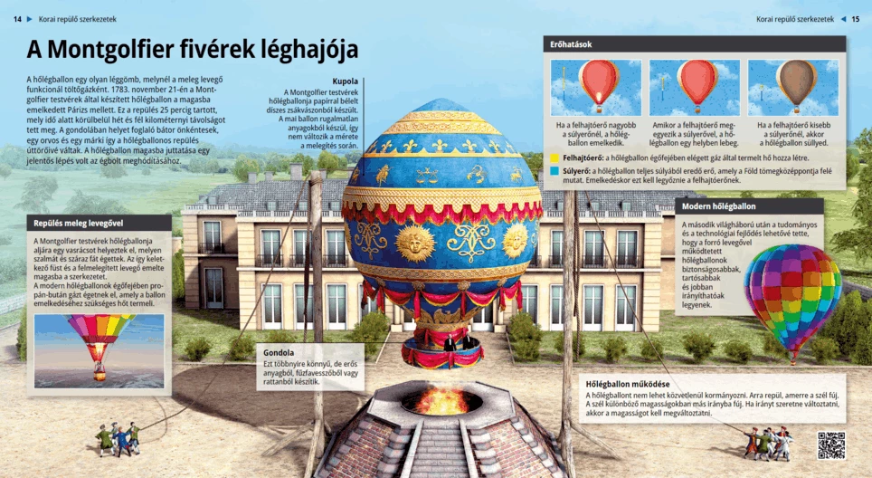 The Montgolfier Brothers’ Hot Air Balloon