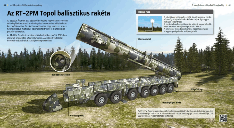 RT-2PM Topol Ballistic Missile